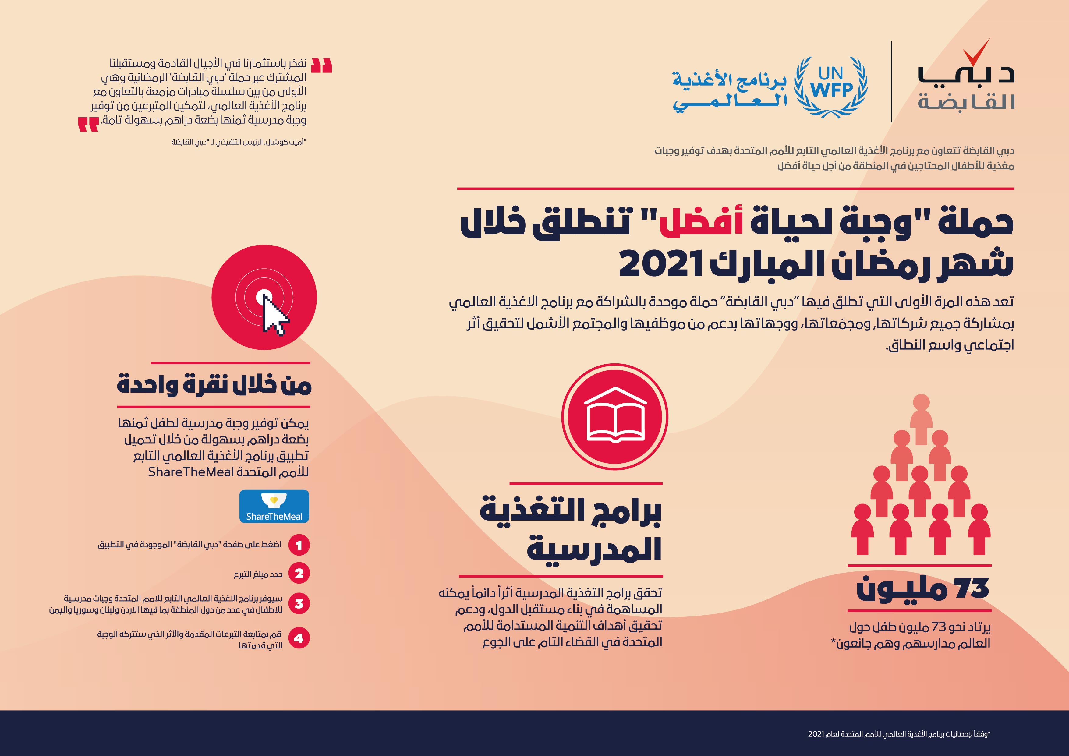DH_WFP_Infographic_AR