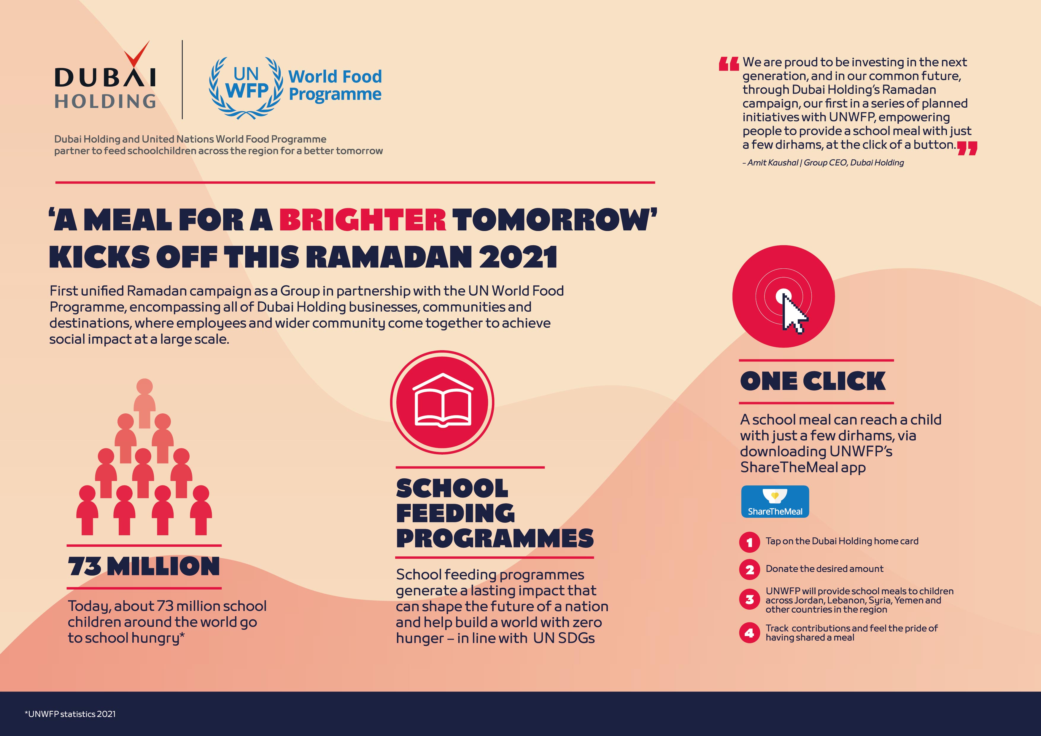 DH_WFP_Infographic_ENG